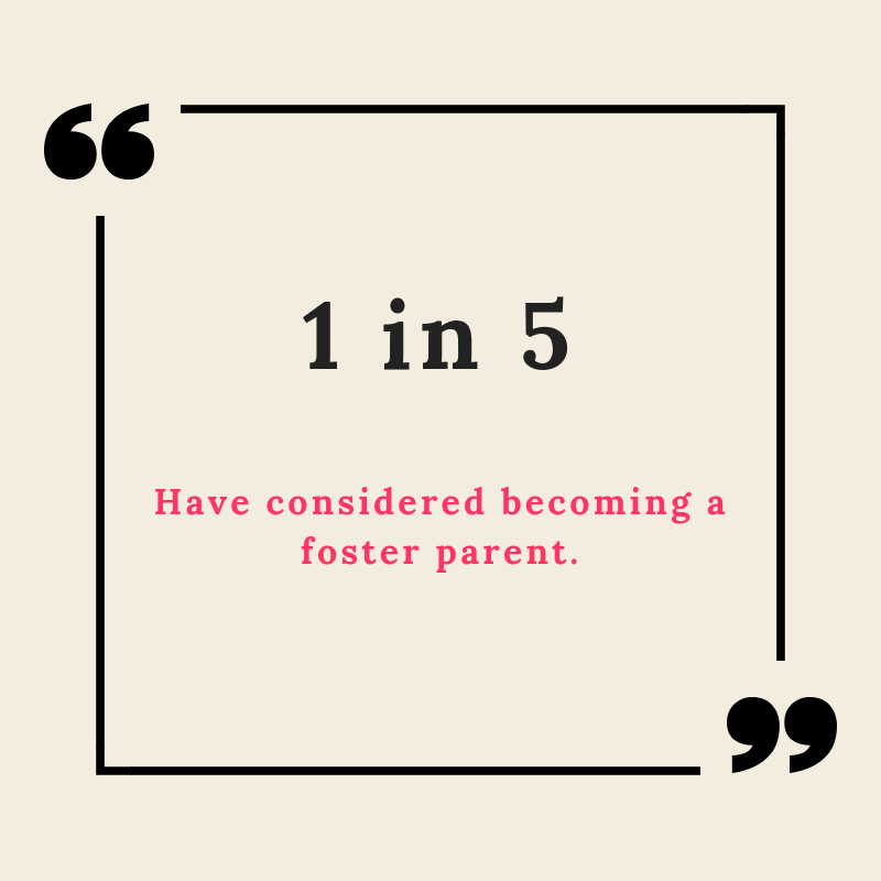 Foster Care Myth #1